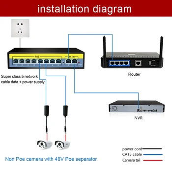 10 Uostą 52V Tinklo Jungiklio, Gigabit Ethernet switch 8 POE 1000Mbps Uosto Jungiklis IP kameros/Wireless AP/POE Fotoaparatas