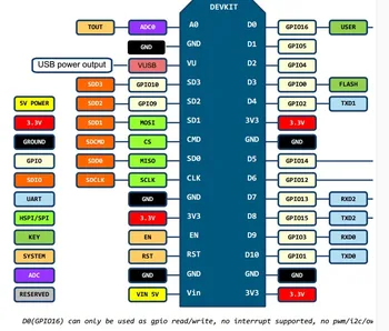 10VNT Nauja versija Bevielio ryšio modulis CH340/CP2102 NodeMcu V3 V2 Lžūu WIFI Daiktų Interneto plėtros taryba pagrįstas ESP8266