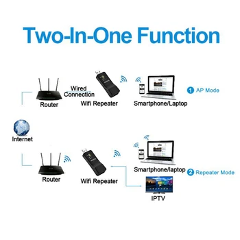 300Mpbs Nešiojamos Belaidžio WiFi Range Extender 