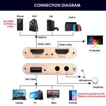 4K 2K HDMI su USB3.0 Video Capture Card W/HDMI Loopout Suderinama su PS4, Nintendo Jungiklis, Xbox Vieną ir kt. Žaidimų Transliavimo