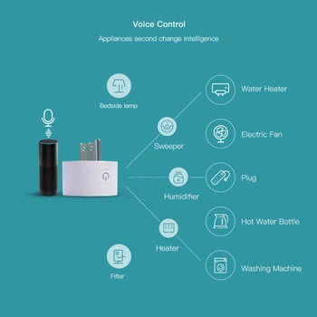 90-250V MUMS Prijungti Wifi Smart Lizdas Smart Laikmatis, Valdymas Balsu Dohome programa veikia Su 