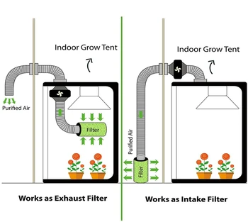 Aktyvintos anglies filtras magicair Aukštos 34cm augalų hydroponics augti lauke palapinę grouboks Gaubtas oro valymo growbox предфильтр
