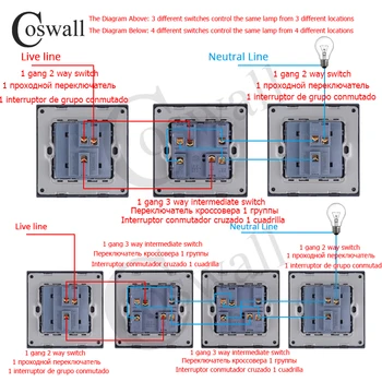 COSWALL ES, Rusija, Ispanija Sienos kištukinis Lizdas Su 2 USB Įkrovimo Prievadas + 1 Gaujos 3 Way On / Off Tarpinės Crossover Šviesos Jungiklio Skydelis PC