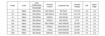 Didelės Galios LED, COB SMD Lempa Lemputes Chip 1 3 5 10 20 30 50 100W Geltona Oranžinė Rožinė Gintaro Golde Cyan 1 3 5 10 20 30 50 W, 100W