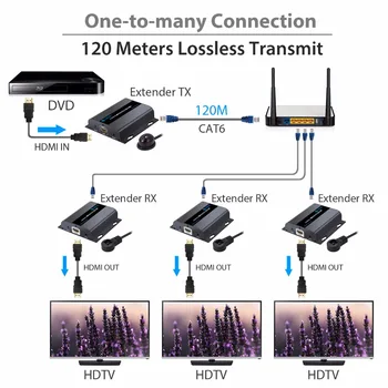 ESYNiC 1080P HDMI HDbitT Extender Siuntėjas Blokas ir Imtuvas Blokas su 2 infraraudonųjų SPINDULIŲ Imtuvas Pratęsimo Kabelis UTP/STP Cat5/5e/6 DVD VNT