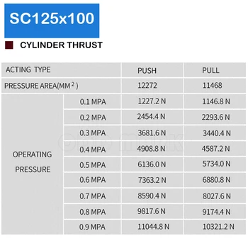 Gamyklos Karšto Pardavimo SC125X100 Pagimdė 125mm Eiga 100mm Suspaustas Cilindrų Penumatic Oro Balione