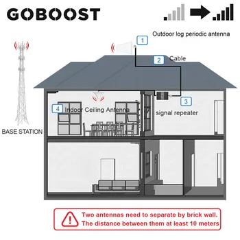 GOBOOST GSM 900 UNTS 2100 MHz Korinio ryšio, Kartotuvų 2g 3g Mobiliojo ryšio Signalo Stiprintuvas LCD Ekranas Dvigubos Juostos Stiprintuvas