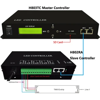 H803TC Master Controller LED Online/Offline Pikselių Šviesos Valdiklis Ratai 170000 Pikselių Dirbti Su H802RA H801RC Vergas Valdytojas