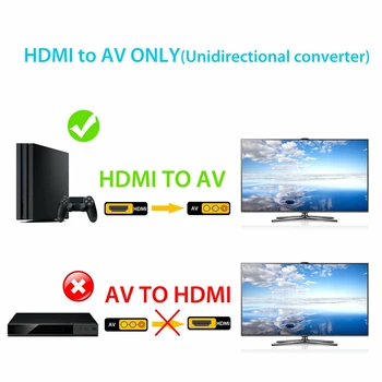 HDMI, AV-3RCA Kabelis HDMI CVBS Video o Adapterio Laidą TV 