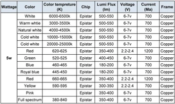 High Power LED Chip 5W Šiltai Šalta Balta Raudona Žalia Mėlyna, Royal mėlyna Geltona visą spektrą 10000K 20000K Šviesos Karoliukai