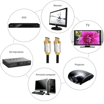 Honesum Naujausias HDMI 2.1 Kabelis UHD 8K HDMI 2.1 Kabelis HDR RGB 4K2K 144Hz už Splitter Jungiklis PS4 TV Projektorius, Kompiuteris, DVD ekranas