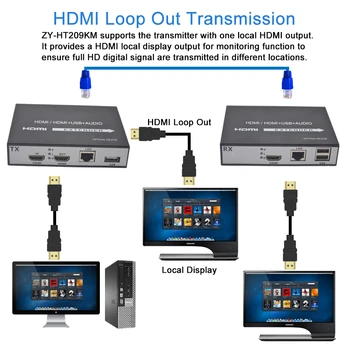 IP Tinklo, HDMI, USB Extender 
