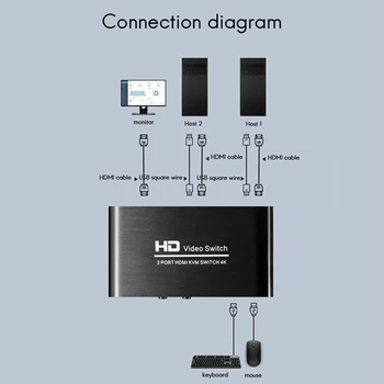 KVM Switch 4Kx2K@30Hz 2Port Ultra HD Switcher už Kompiuterio Monitoriaus, Klaviatūros, Pelės Ekranas
