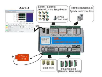 Mach4 Judesio kontrolės kortelė USB Prievado 2000Khz pluse 16input 8output IO už Frezavimo Staklės CNC Router