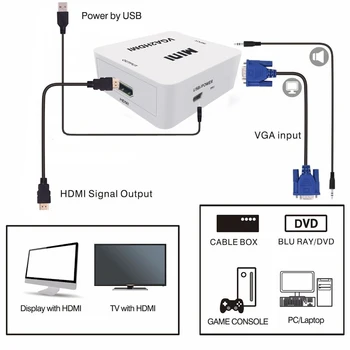 MEUYAG 1080P MINI VGA į HDMI Konverteris Su Garso VGA2HDMI Vaizdo Langą Adapteris, skirtas asmeninis KOMPIUTERIS HDTV Projektorius