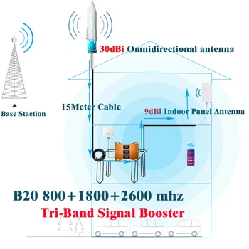 Naujas!!Korinio ryšio Stiprintuvas 4G B20 800 1800 2600Mhz Tri-Band 4G mobilusis telefonas Kartotuvas GSM 2g, 4g Tinklo Mobiliojo ryšio Signalo Stiprintuvas LTE DCS