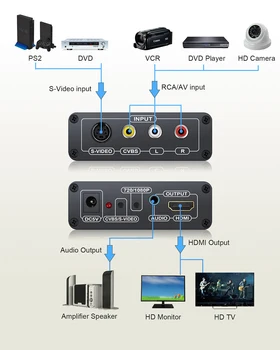 Neoteck Lydinio AV Composite S-Video, HDMI Su 3.5 mm Audio Converter Upscaler 720P/ 1080P NE N64 Sega Genesis PS2 PS3