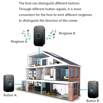 Pažangaus Belaidžio ryšio Vandeniui Doorbell 1 Mygtuką, 2 LED Imtuvas Muzikos Doorbell ES Plug