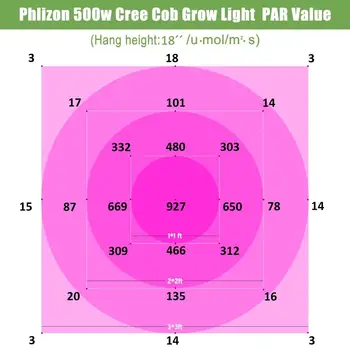 Phlizon 500W Cob led grow light Visą Spektrą Augalų šviesos Auginimo lempos patalpų augalų led