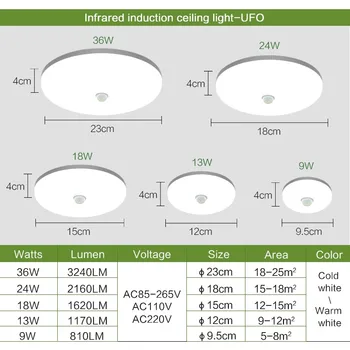 PIR Jutiklis LED grupė Lempa 36W 24W 18W 13W 9W Lubų SurfaceMounted Apšvietimo 85-265V, Virtuvė, Miegamasis Fojė, Koridorių CeilingLight