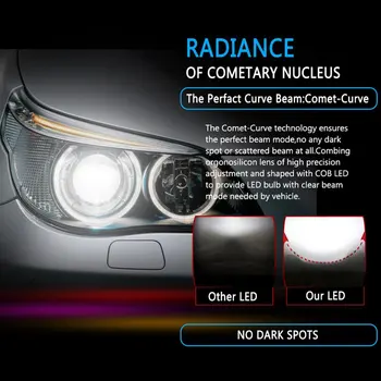 Praktinių Žibintų Lemputė LED Lemputė, priekinis žibintas Pertvarkymo Rinkiniai, Lemputes C9 Esminiai Priedai