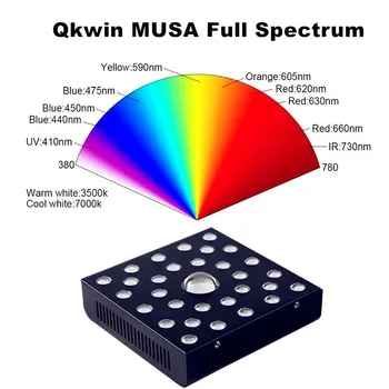 Qkwin MUSA COB led grow light 600W CREE led lustas COB 108W tikrąją galią, pridėti du kartus chip led, dual LENS aukštos nominali vertė