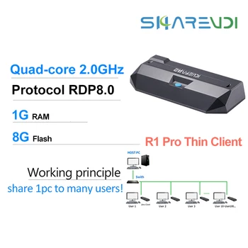 R1 Pro Quad-core 2.0 Ghz Zero Client 1G RAM 8G 