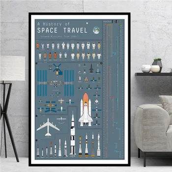 Raketos Pasaulio Šiuolaikinės Planas Kosmoso Aliejaus Tapybai Plakatas Spaudinių Drobė Sienos Menas Nuotraukos Namų Puošybai quadro plakat