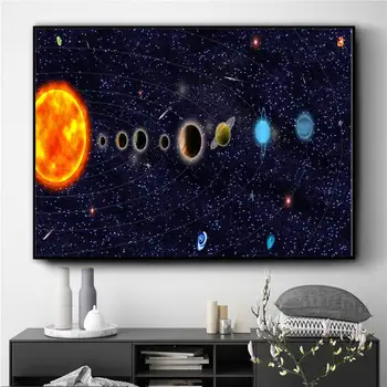 Saulės Sistema, 3D Iliustracijų, Plakatų, piešinių Ir Spaudinių Sienos Meno Dekoratyvinis Nuotrauką Drobė, Tapyba Už Kambarį Namų Dekoro Neįrėminti