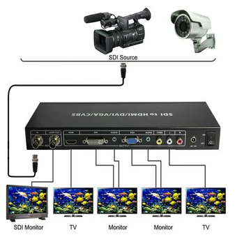 SDI 3G-SDI HDMI DVI VGA, AV konverteris amplifer scaler su SDI Linijos išvesties 