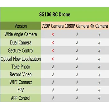 SG106 Quadcopter WiFi FPV RC HD Dual Camera Drone 4K Optinis Srauto 1080P Oro Vaizdo RC Lėktuvų Quadrocopter Žaislai VS E58