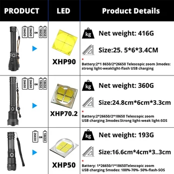 Super Galingas LED Žibintuvėlis, atsparus Vandeniui žibintuvėlis, USB įkrovimo 18650 arba 26650 baterija CREE XHP90 Zoomable lempos medžioklės Stovykla