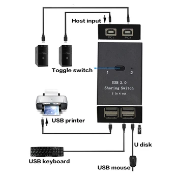 USB 2.0 Jungiklis Bendrinimo Dėžutė Instrukcija 2 4 out Klaviatūros ir pelės bendrinimo įjungti Spausdintuvo bendrinimą Kompiuterių Su laidais