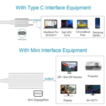 USB C Mini Displayport Adapteris USB3.1 Type c Mini dp Konverteris, Skirtas Macbook už Naują 