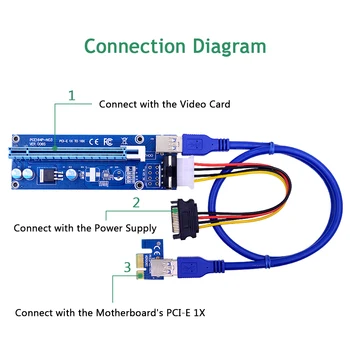 Willkey VER006S PCI-E Riser Card USB 3.0 Kabelį, PCI Express 1X iki 16X Extender PCIe Adapteris, skirtas GPU Miner Kasyba